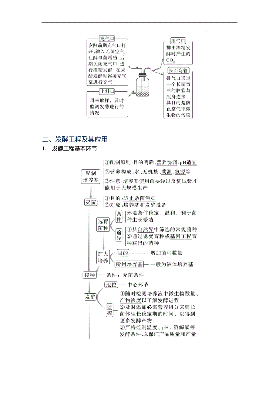 05 《生物技术与工程》考前必背23个核心考点 高考生物 （新高考）_第4页