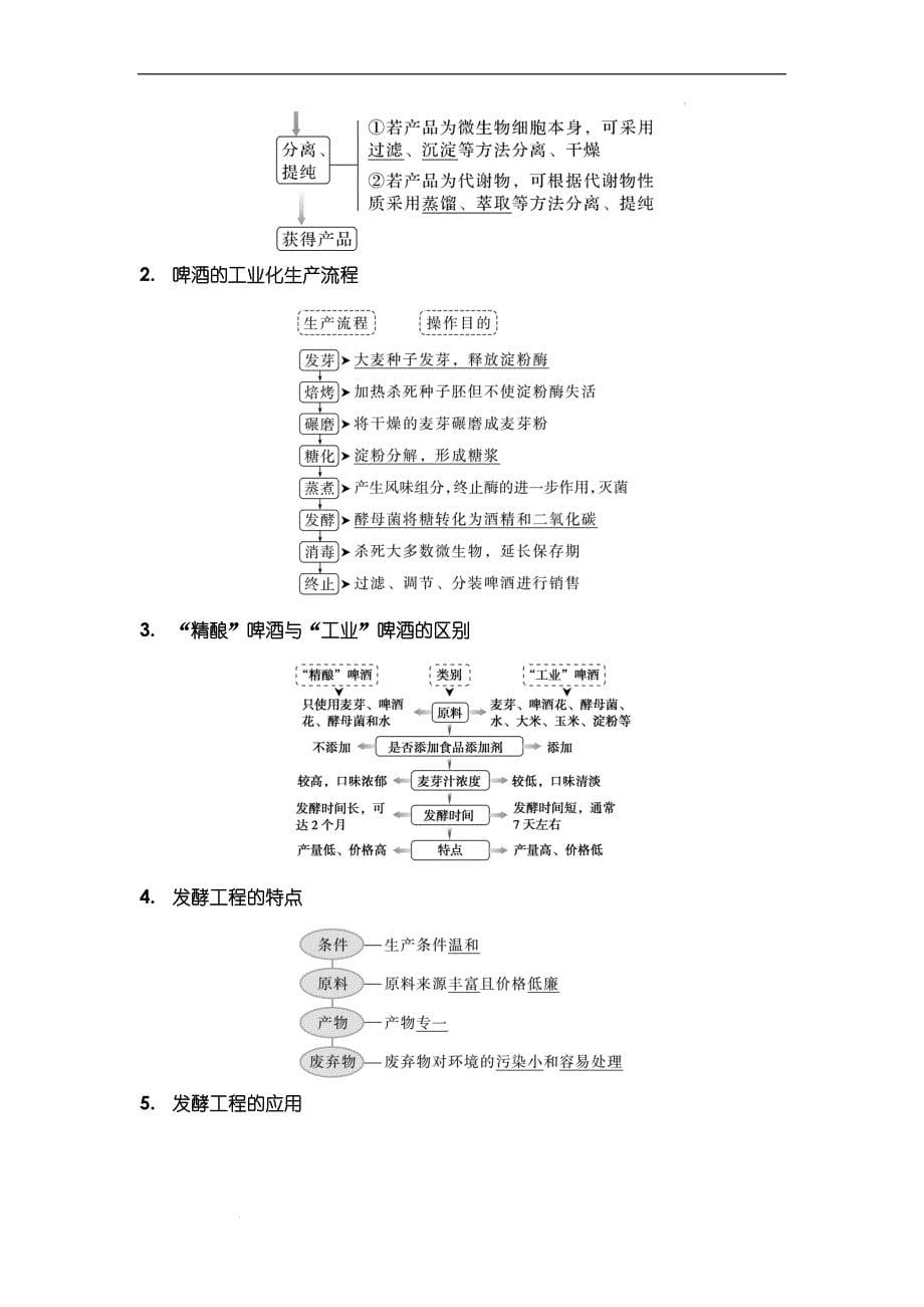 05 《生物技术与工程》考前必背23个核心考点 高考生物 （新高考）_第5页