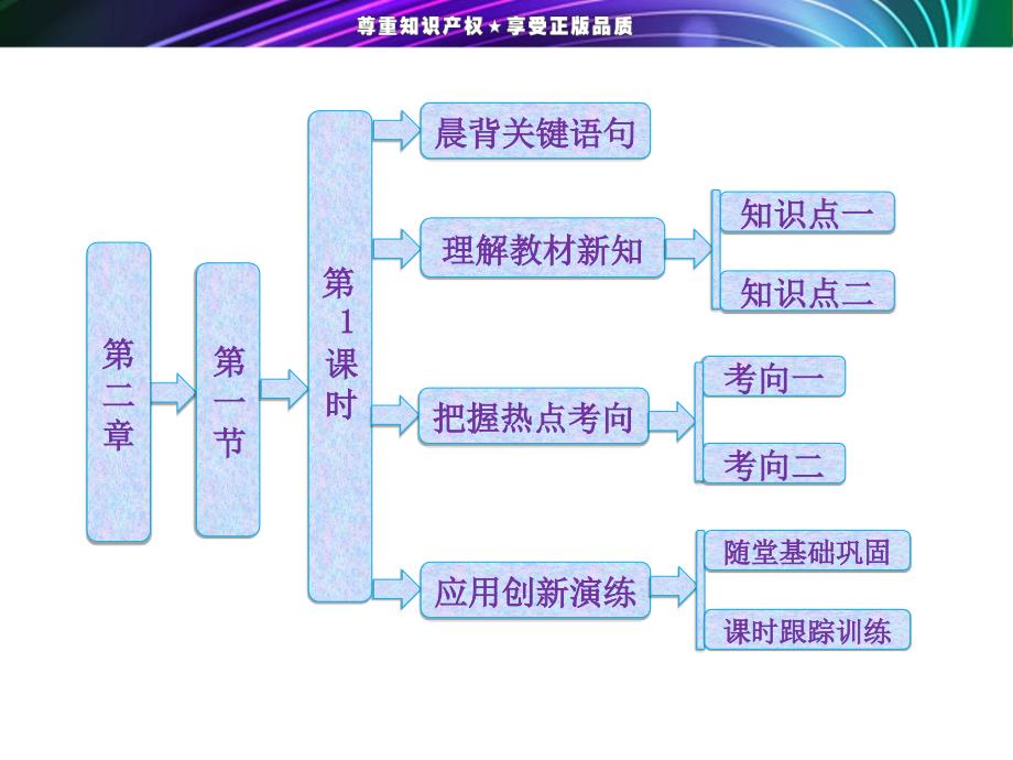 第二章 第一节第1课时 大气的受热过程_第1页