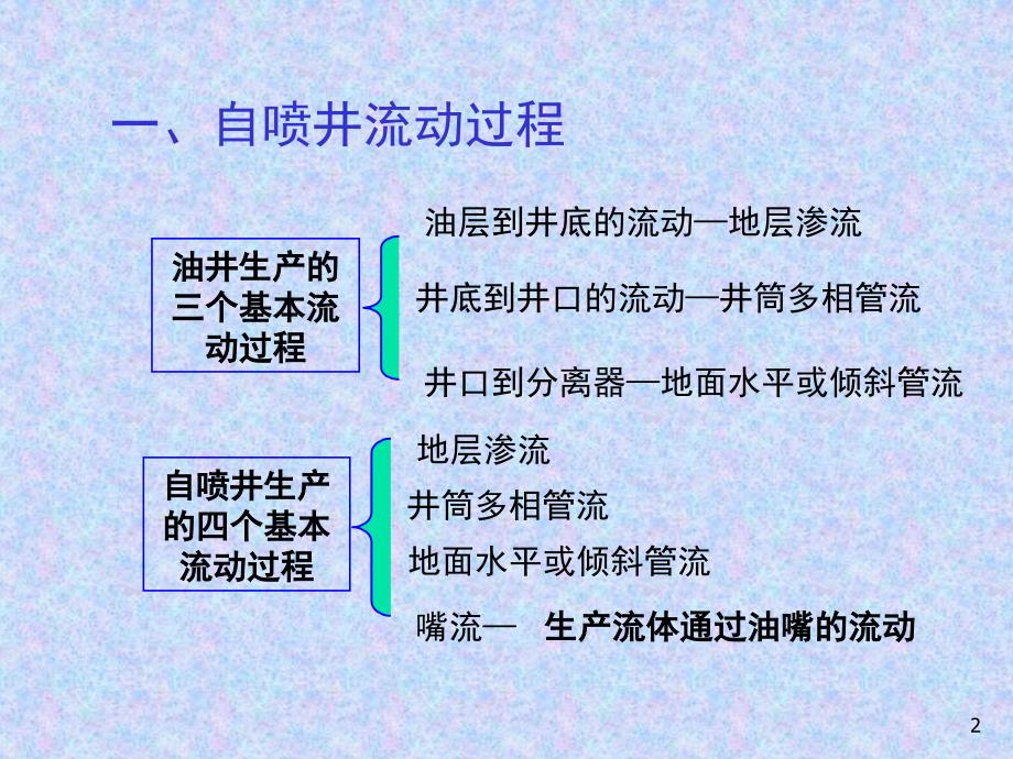 自喷井流动过程及能量分析.ppt_第2页