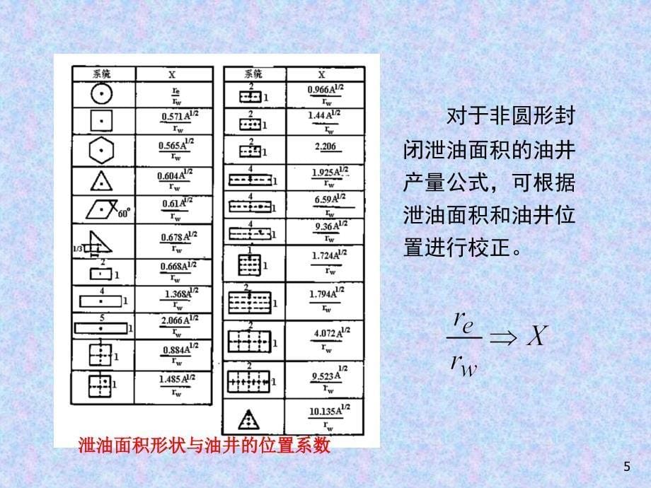 自喷井流动过程及能量分析.ppt_第5页