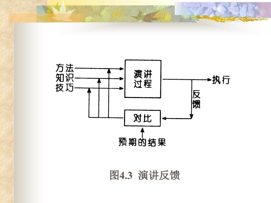 演讲经营管理_第4页