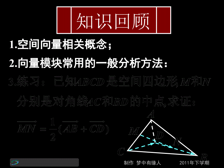 高二数学理第三节课空间向量的数乘运算课件_第2页