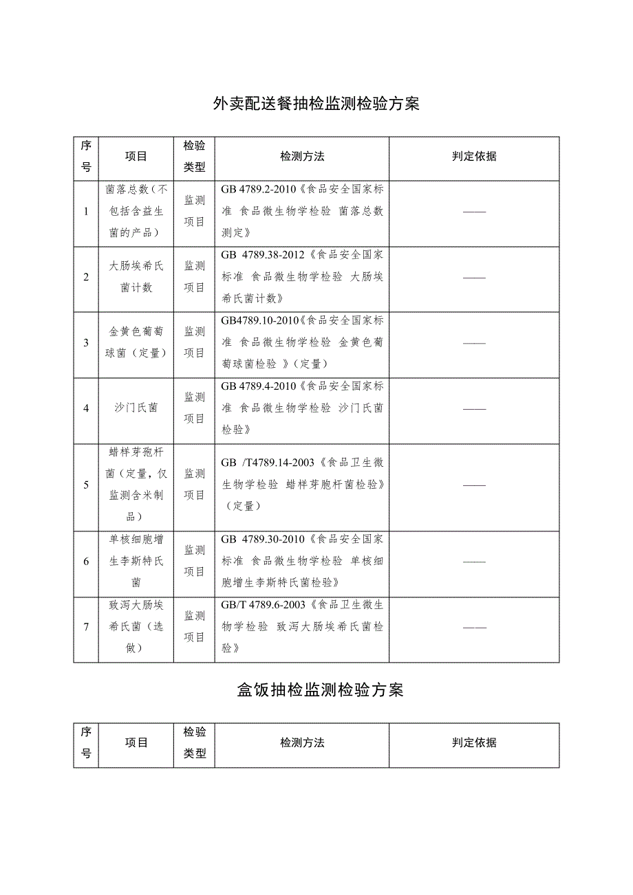 外卖配送餐及盒饭抽检监测检验方案_第1页