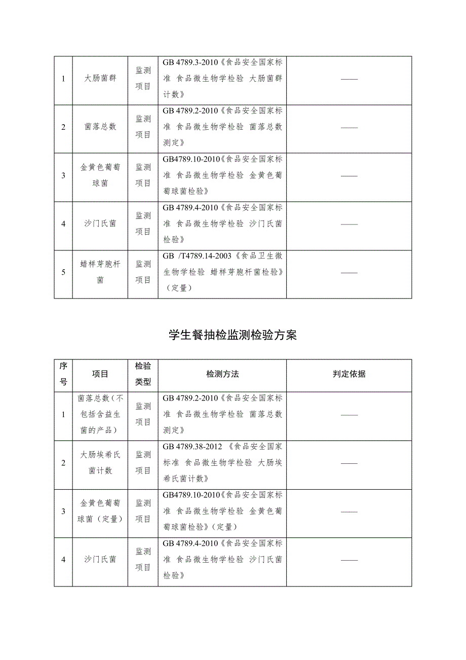 外卖配送餐及盒饭抽检监测检验方案_第2页