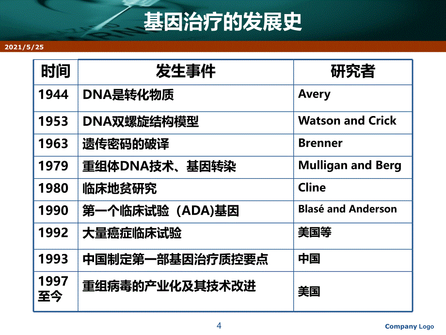 基因治疗(概述)PPT优秀课件_第4页