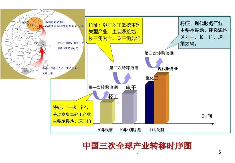 农民创业园策划方案PPT文档资料_第5页