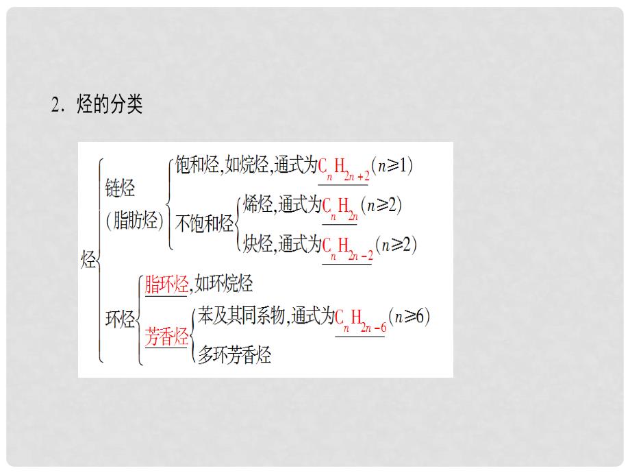 高中化学 第1章 有机化合物的结构与性质 烃 第3节 烃（第1课时）烃的概述 烷烃的化学性质课件 鲁科版选修5_第4页