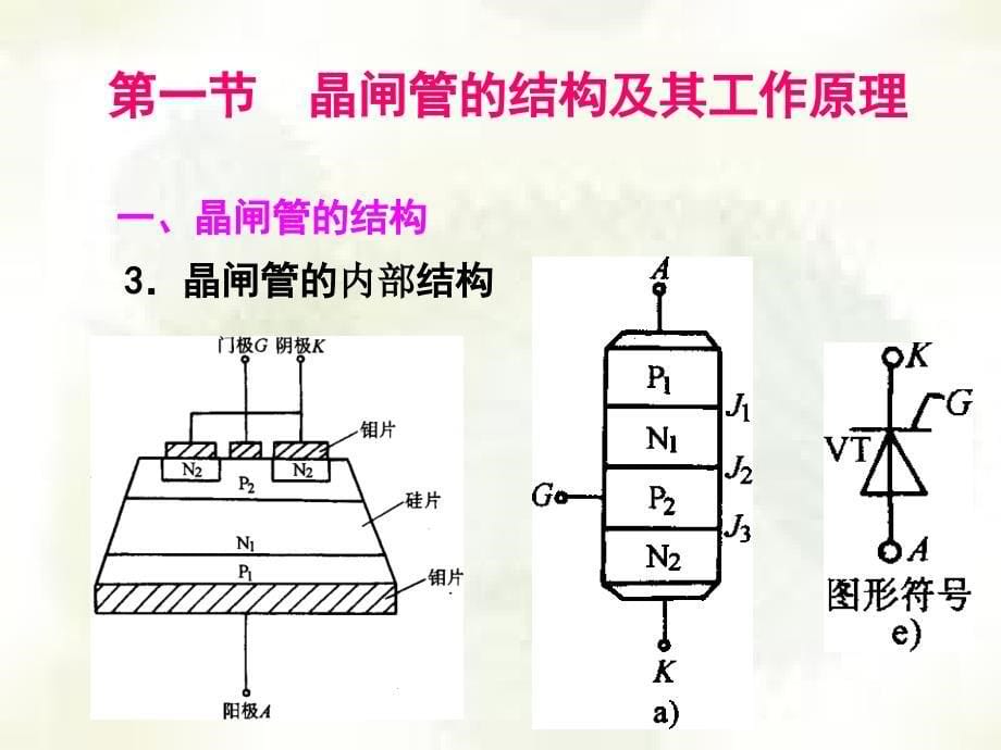 变流技术晶闸管PPT课件_第5页