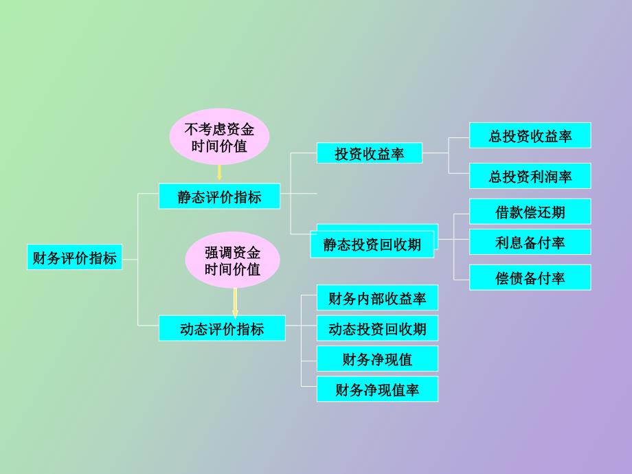 级建造师财务分析_第2页