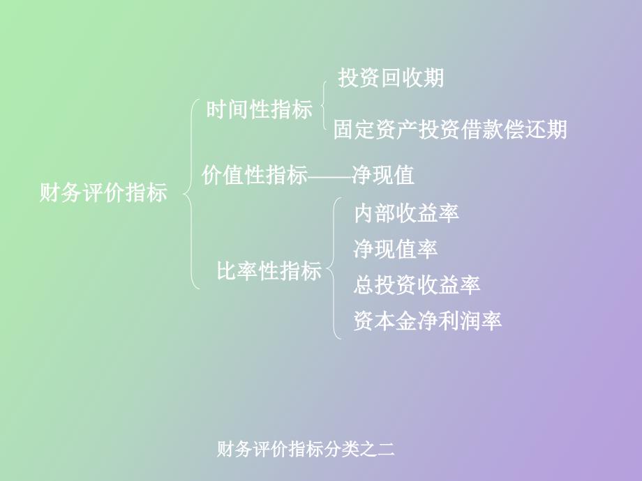 级建造师财务分析_第4页