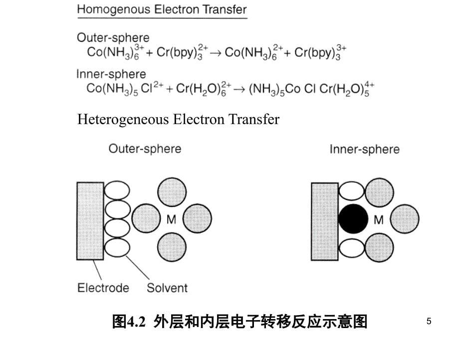 材料电化学CH4PPT课件_第5页