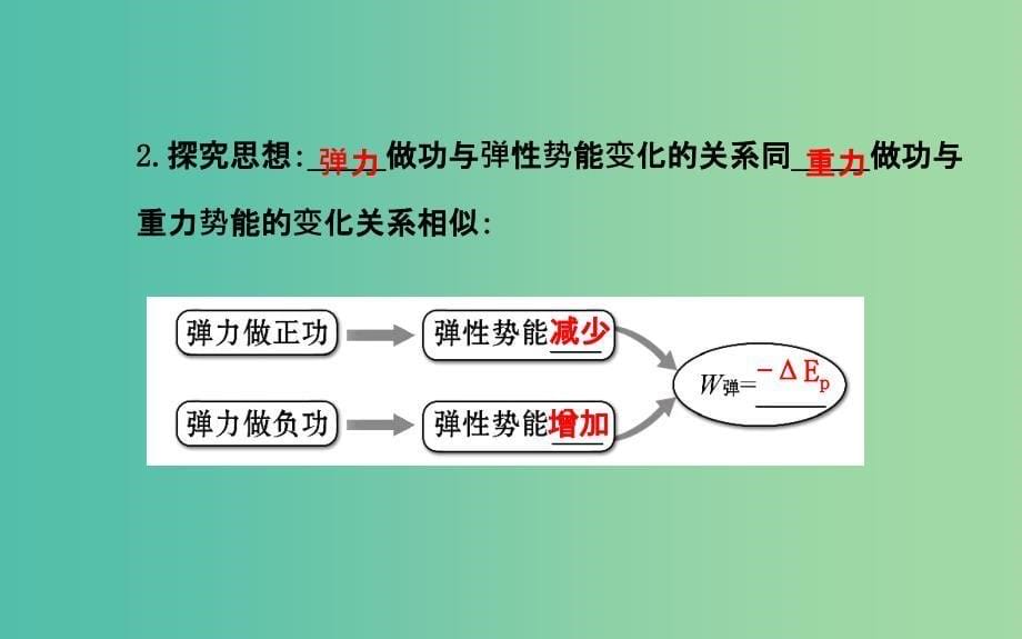 高中物理 7.5探究弹性势能的表达式（探究导学课型）课件 新人教版必修2.ppt_第5页