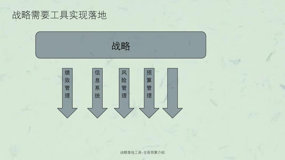 战略落地工具全面预算介绍ppt课件_第2页