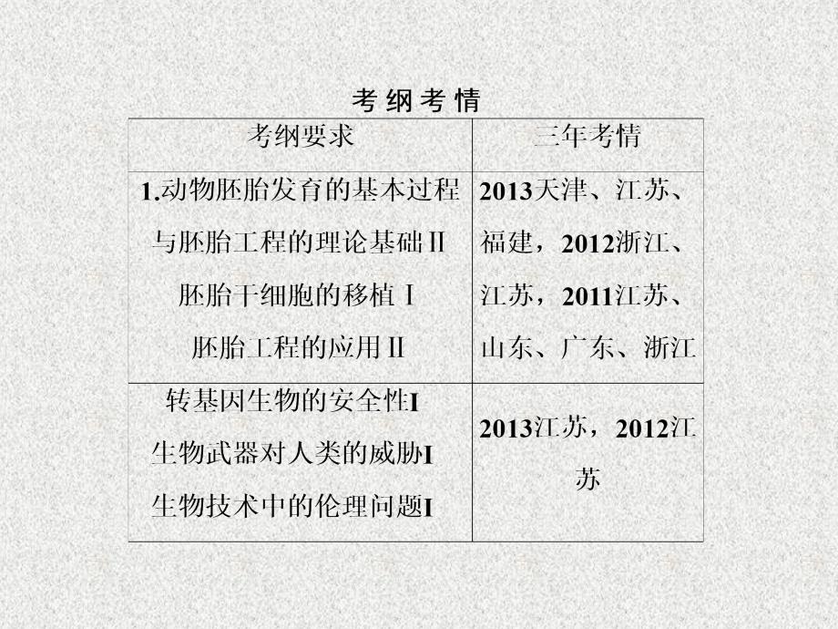 胚胎工程与生物技术的安全性和伦理问题.ppt_第2页