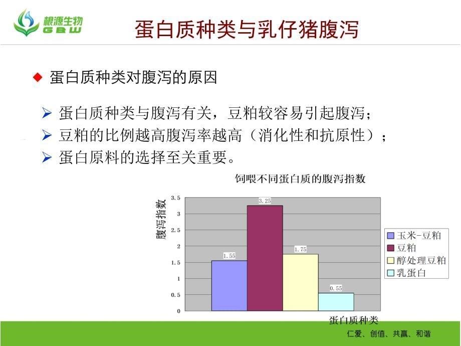 2054532495发酵豆粕与评估应用_第5页