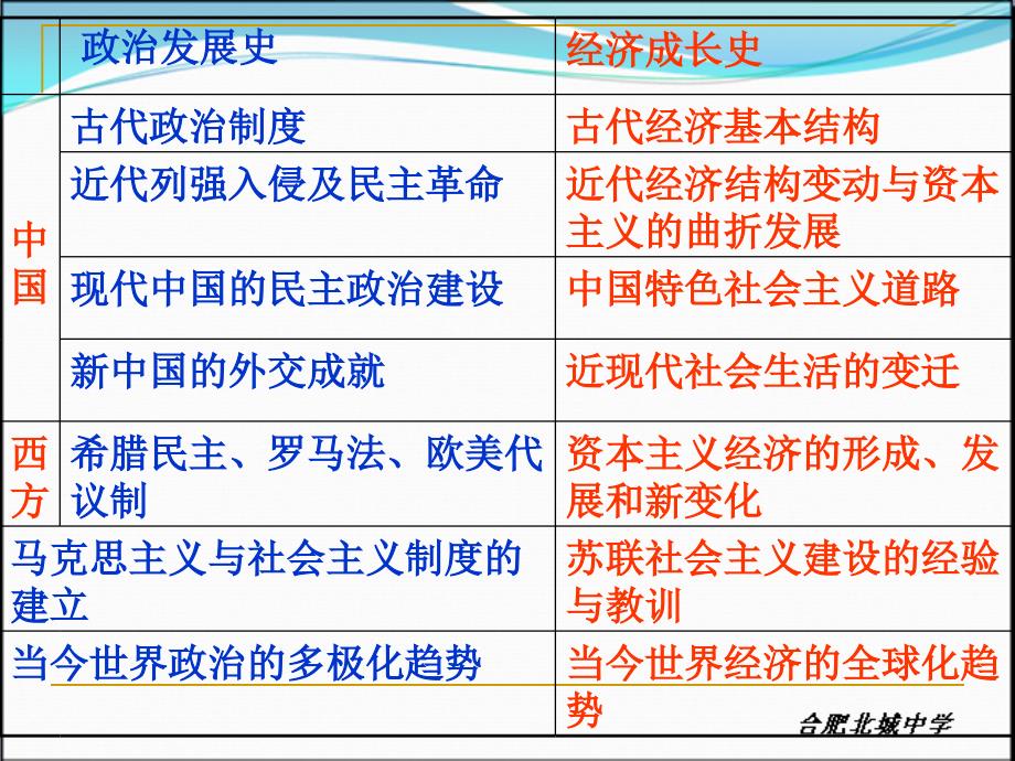 11发达的古代农业课件2（人教版必修2）_第2页