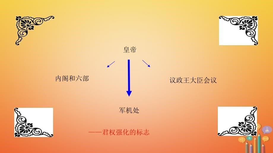 【最新】七年级历史下册 第3单元 明清时期 统一多民族国家的巩固与发展 第清朝君主专制的强化教学课件 新人教版-新人教级下册历史课件_第5页