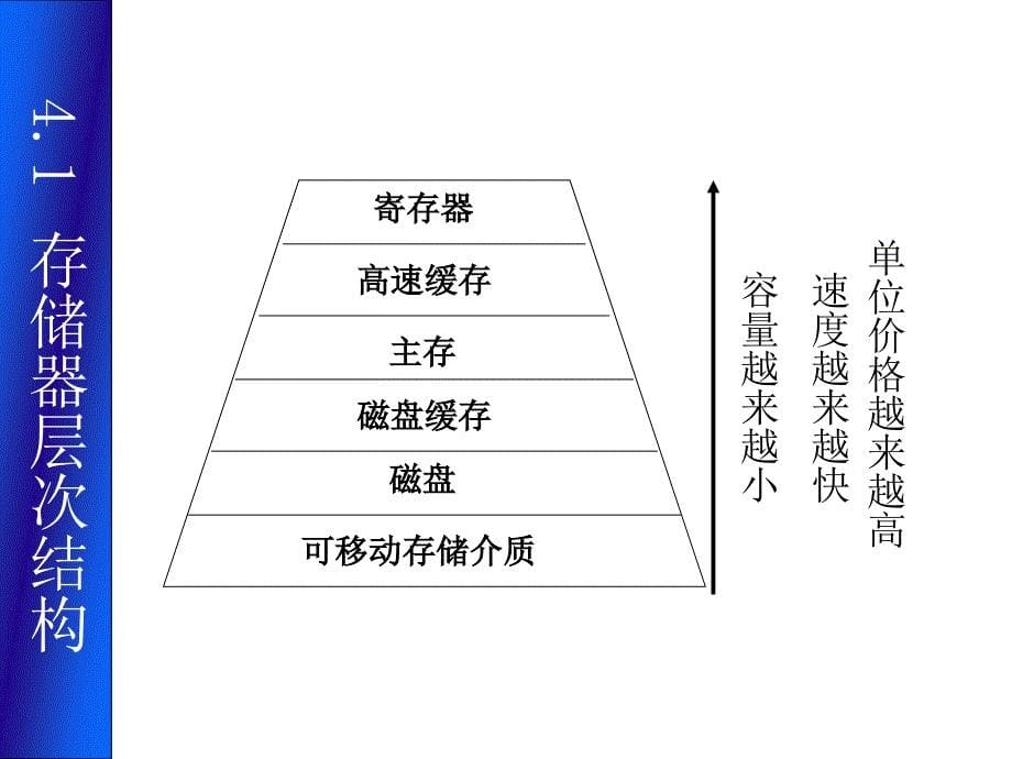 操作系统教学课件：第4章 存储器管理-1_第5页