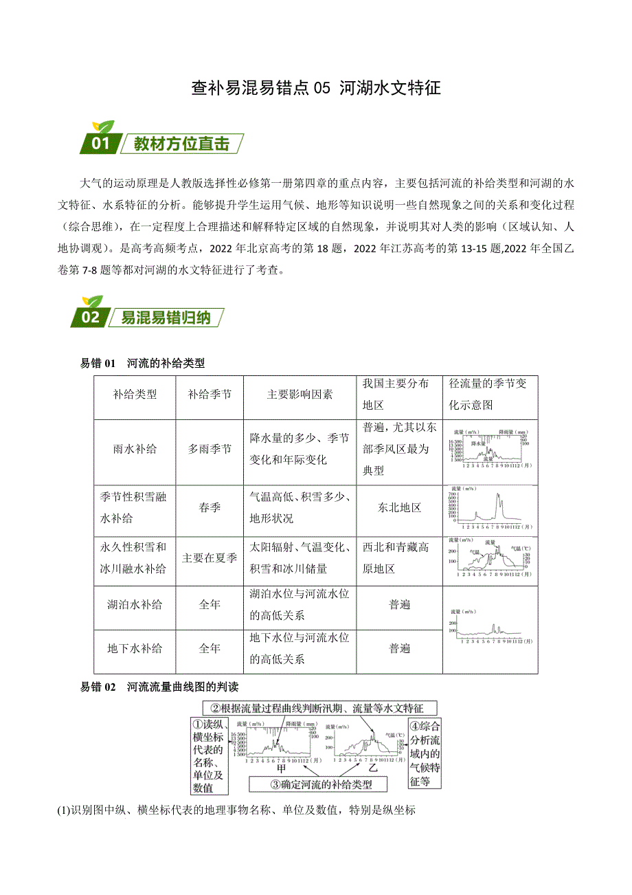 【高中地理】河湖水文特征 查漏补缺 2023年高三地理三轮冲刺过关（原卷版）_第1页