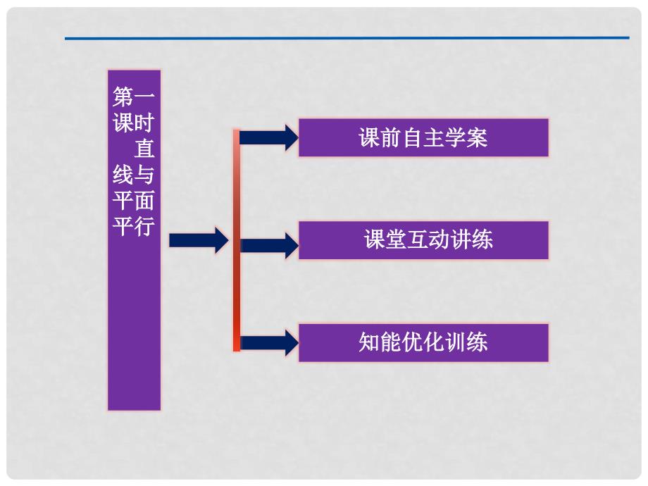 高中数学 第1章1.2.3第一课时直线与平面平行课件 苏教版必修2_第3页