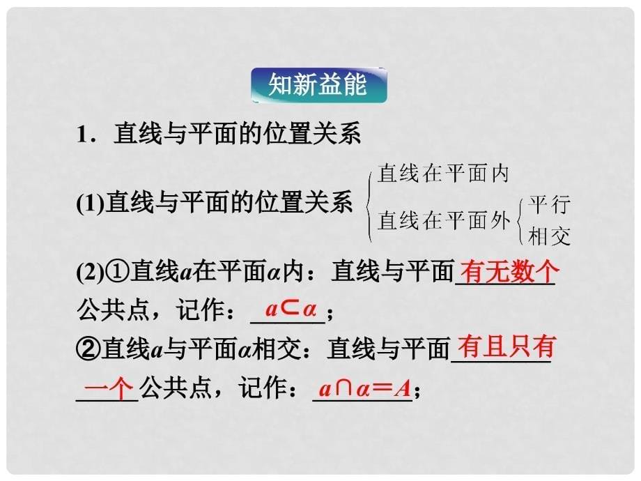 高中数学 第1章1.2.3第一课时直线与平面平行课件 苏教版必修2_第5页