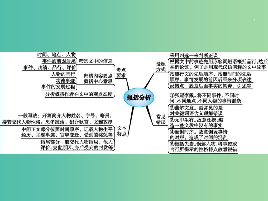 2019高考语文大二轮复习 题点六 文言文阅读 提分点17 关注细节,依文索意（含2018高考真题）课件.ppt_第3页