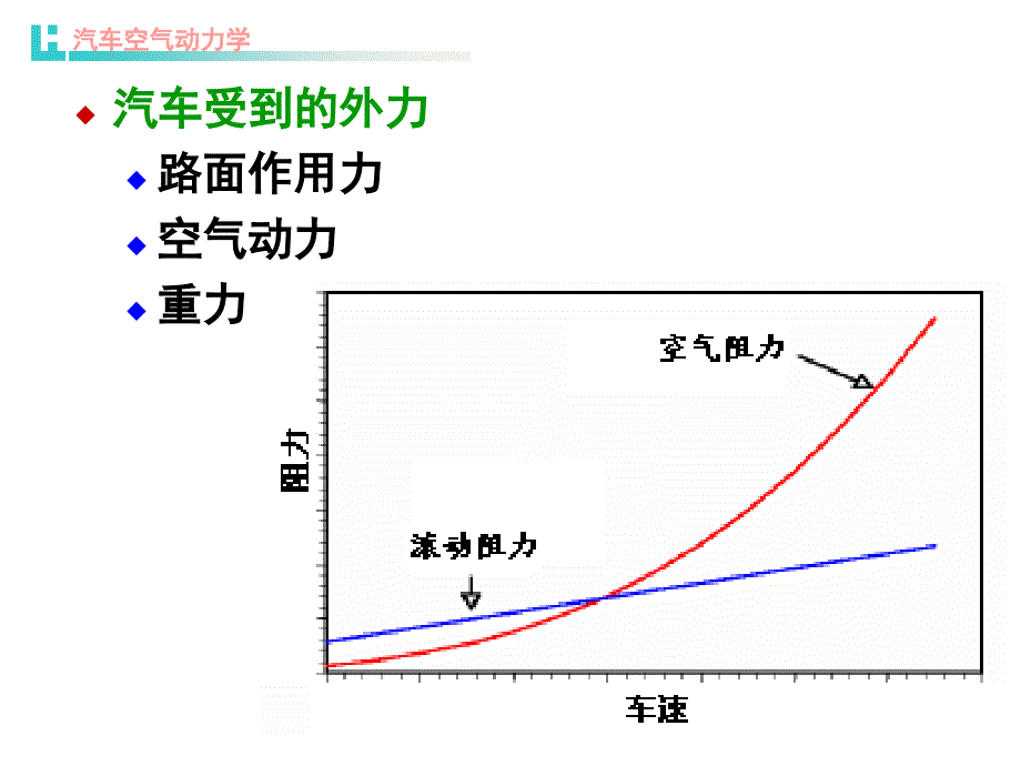 汽车外形设计与空气动力学.PPT_第2页