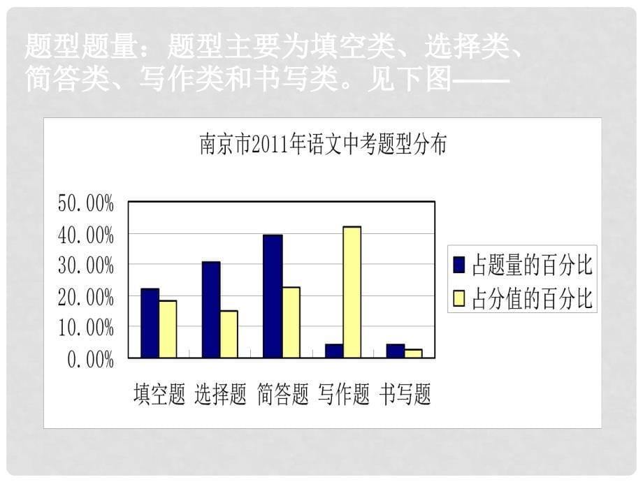 中考语文 质量分析课件_第5页