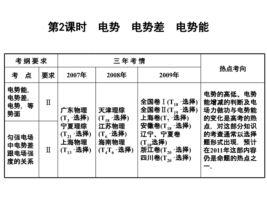 高中物理电场专题课件_第1页