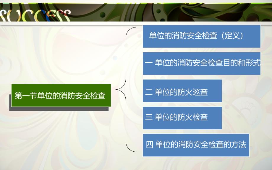 第八章消防安全检查基础知识1_第4页