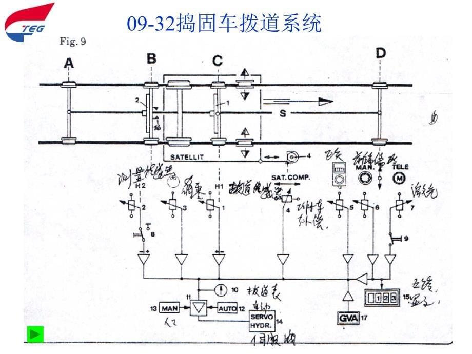 0932大型捣固车_第5页