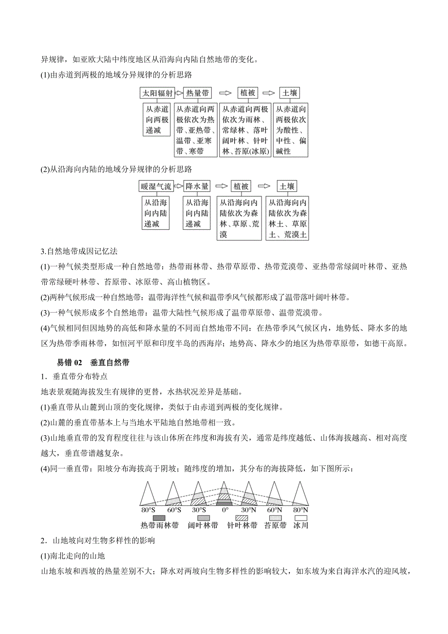 【高中地理】垂直地域分异 查漏补缺 2023年高三地理三轮冲刺过关（原卷版）_第2页