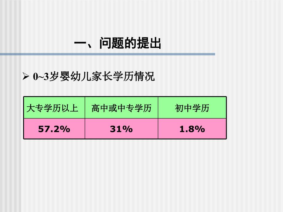 岁婴幼儿家庭教育的多元化指导_第4页