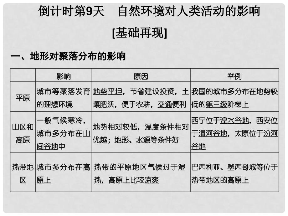 高考地理二轮复习 第四部分 考前十五天 倒计时第9天 自然环境对人类活动的影响课件_第1页