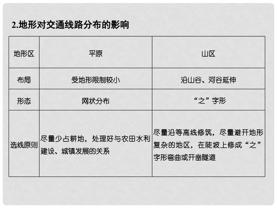 高考地理二轮复习 第四部分 考前十五天 倒计时第9天 自然环境对人类活动的影响课件_第3页