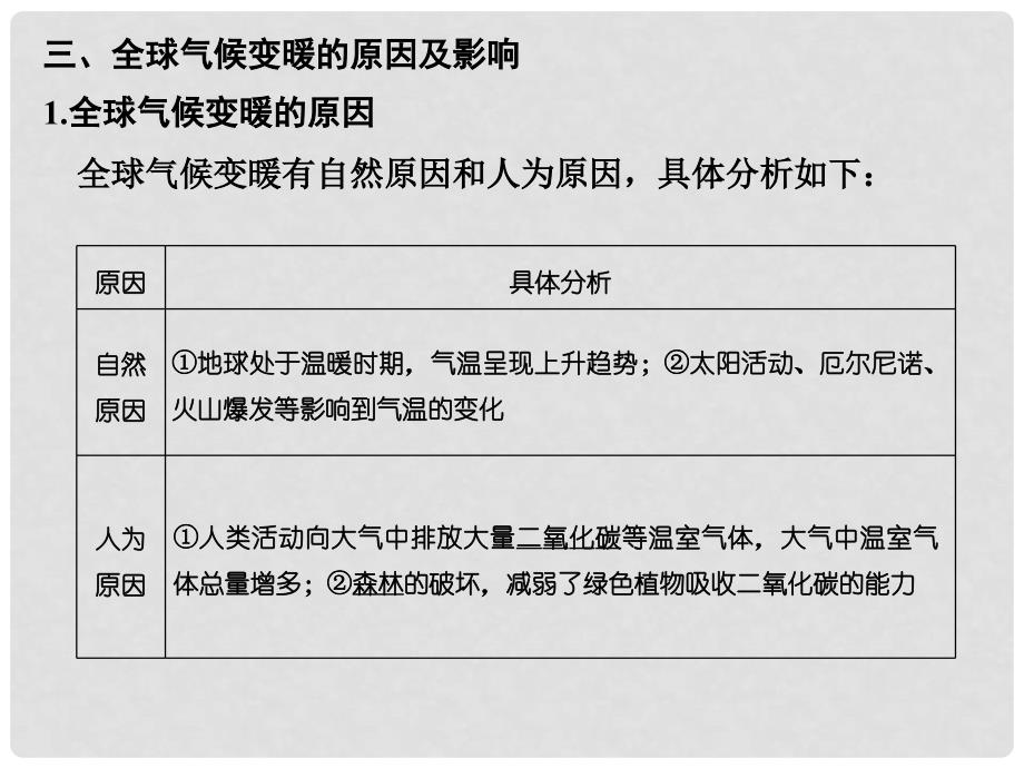 高考地理二轮复习 第四部分 考前十五天 倒计时第9天 自然环境对人类活动的影响课件_第4页