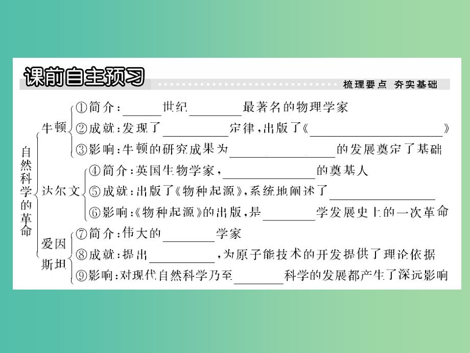 九年级历史下册 第3课 自然科学的革命课件 川教版.ppt_第2页