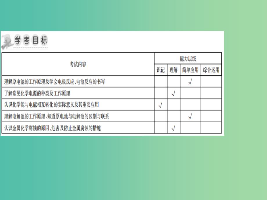 湖南省茶陵县高中化学第十六章电化学基础学考复习课件1新人教版选修.ppt_第2页