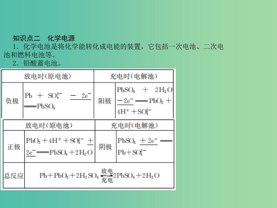 湖南省茶陵县高中化学第十六章电化学基础学考复习课件1新人教版选修.ppt_第4页