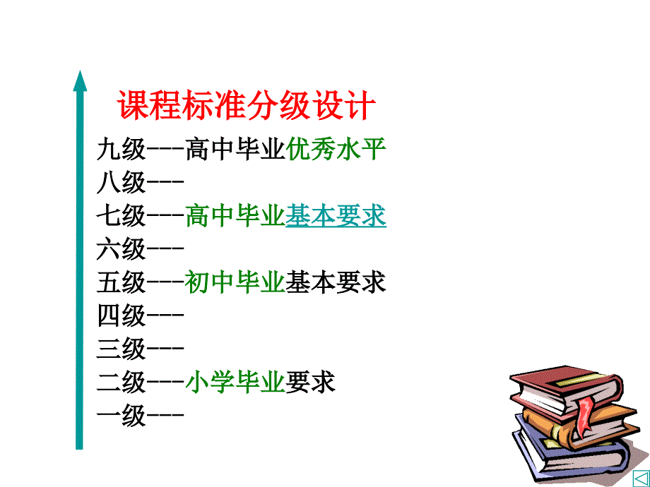 高中英语词汇教学课件_第4页