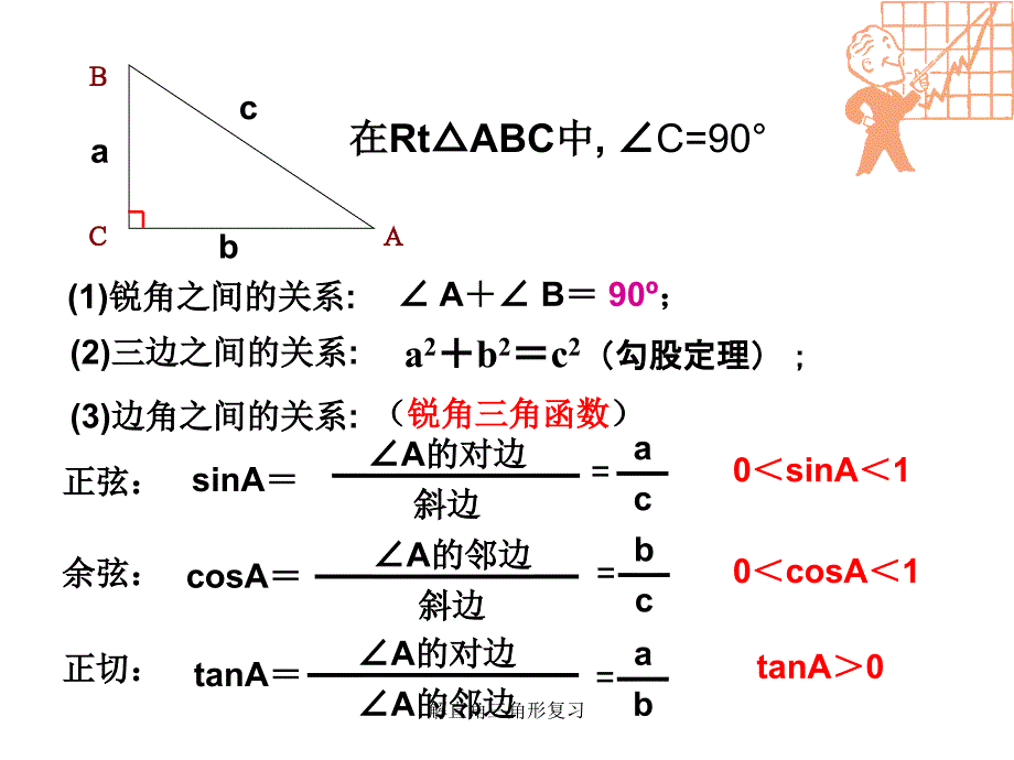 解直角三角形复习课件_第3页