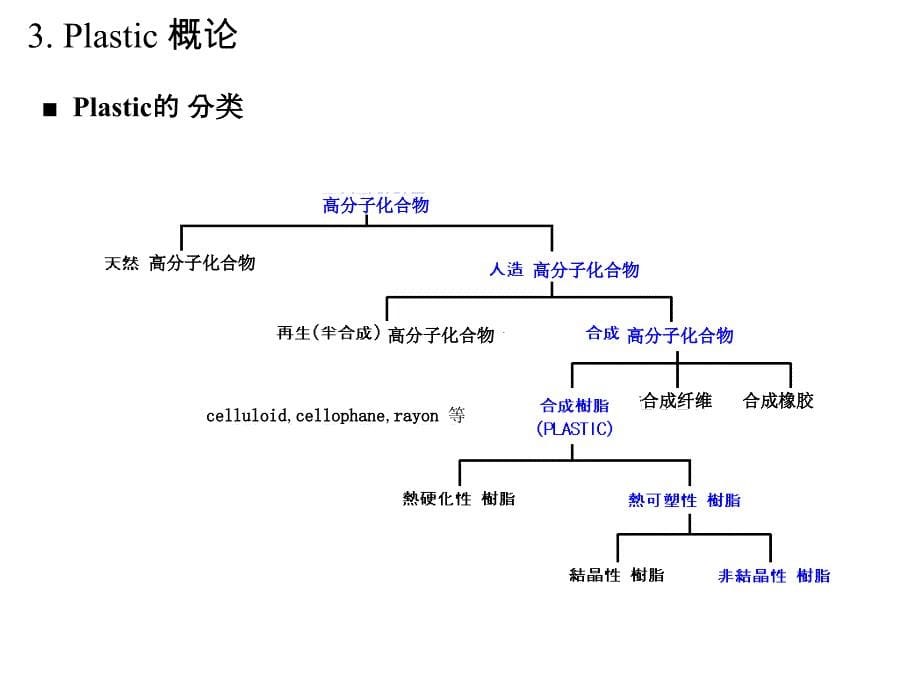 塑料 学习 资料_第5页