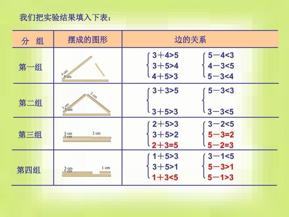 南郑县华燕学校北师四下三角形边的关系课件_第5页