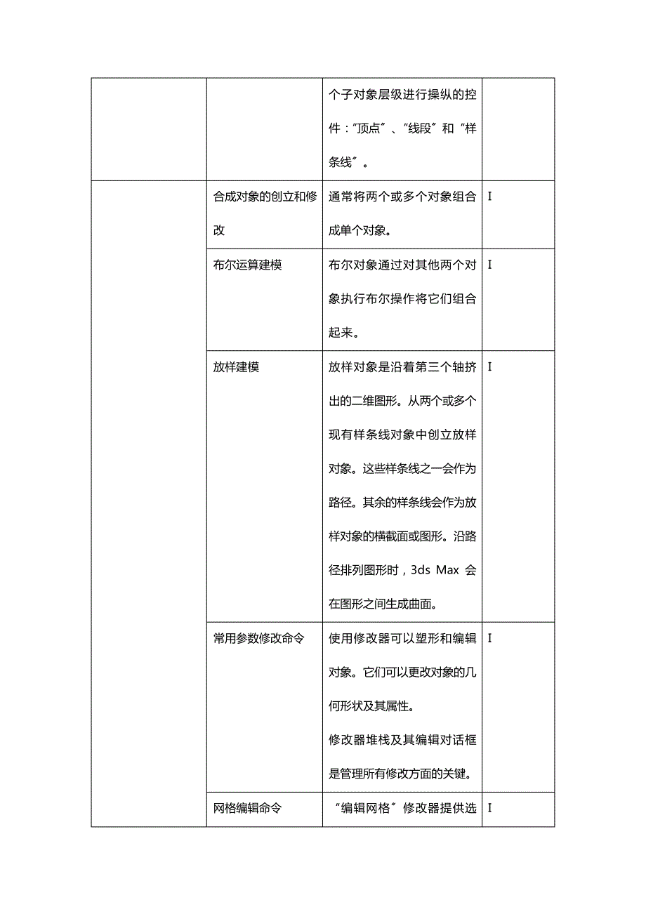 全国计算机三维动画专业人才(中级)考试大纲及参考书目_第3页