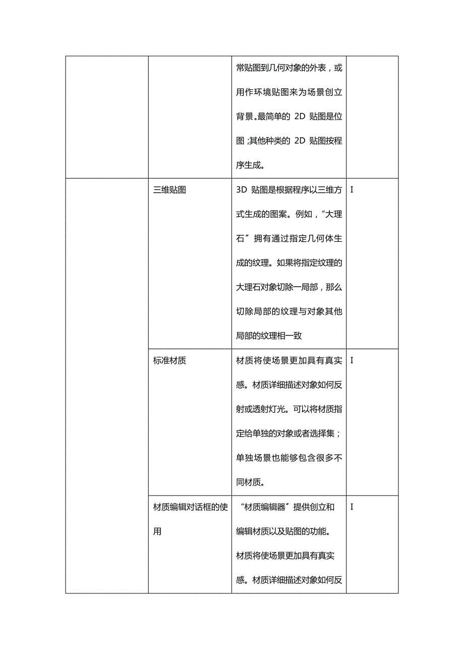 全国计算机三维动画专业人才(中级)考试大纲及参考书目_第5页