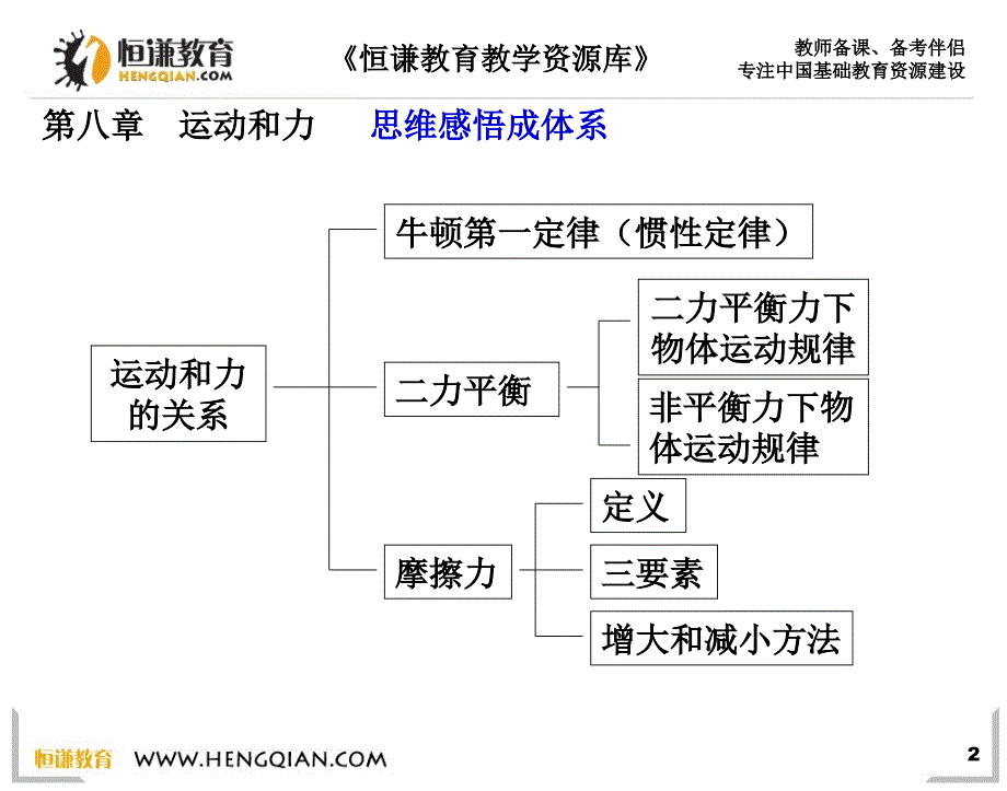 第八章复习人_第2页