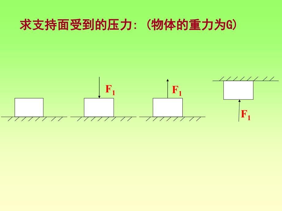 观察三幅图你能想到什么问题_第4页