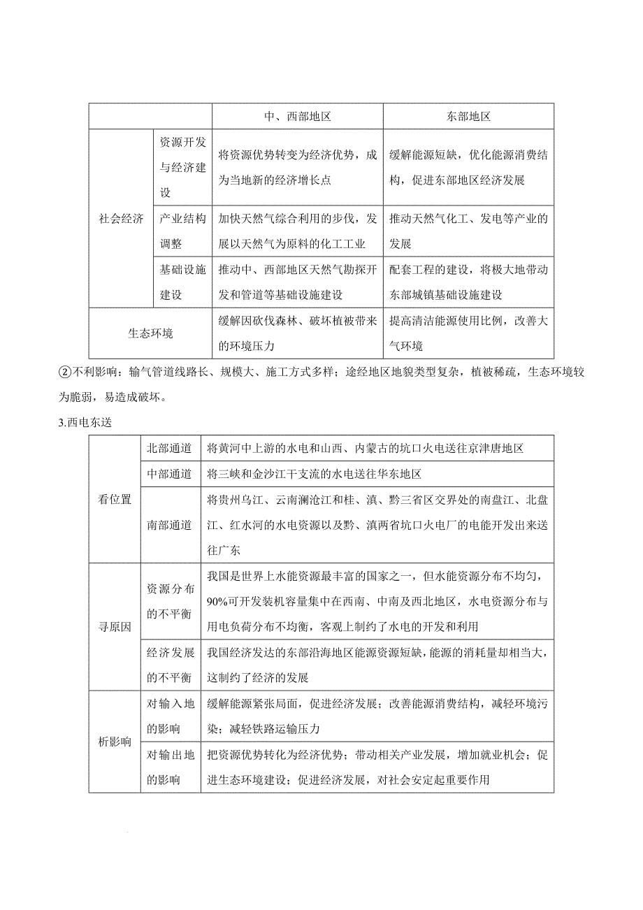 【高中地理】区际联系与区域协调发展 查漏补缺 2023年高三地理三轮冲刺过关（解析版）_第5页