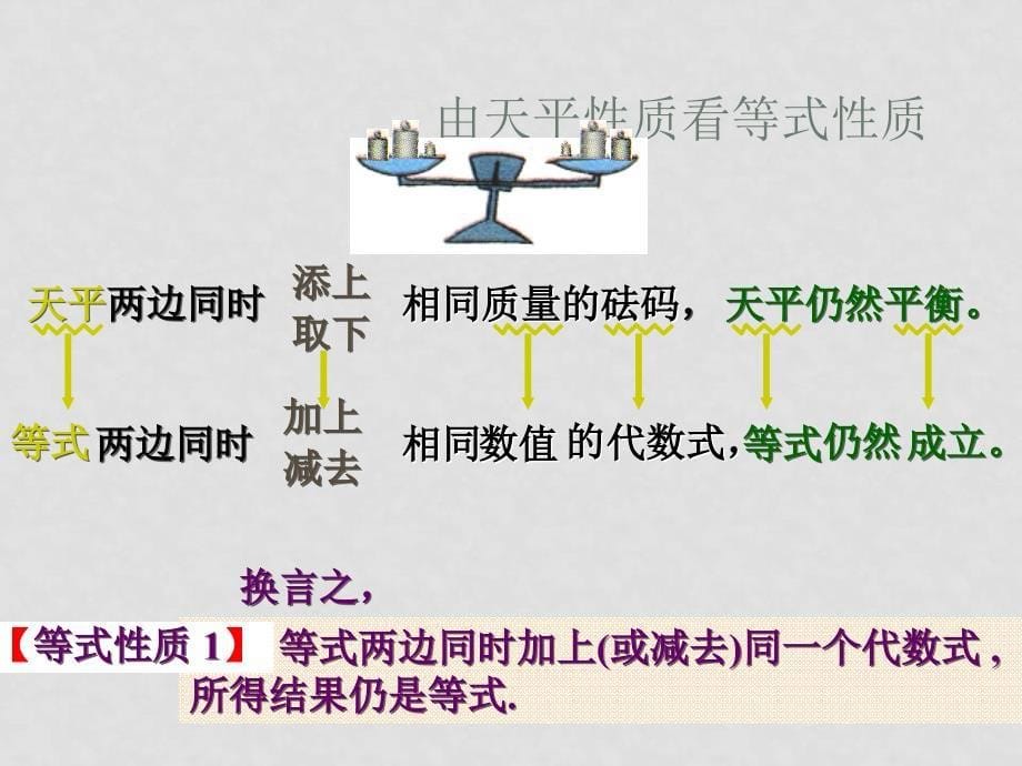 七年级数学上册 3.1从算式到方程课件人教版_第5页